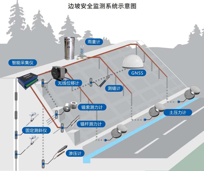 边坡监测图.jpg